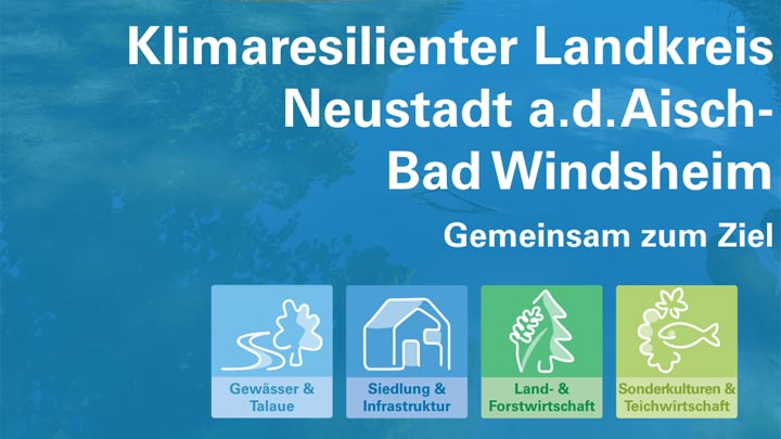 Klimaresilienz