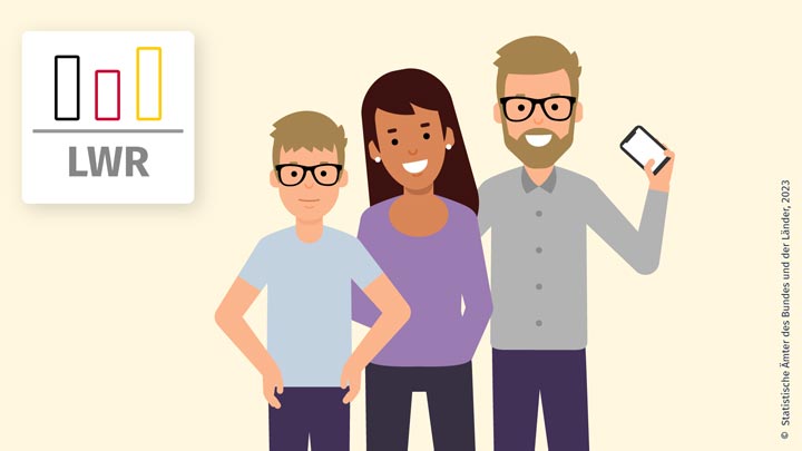 Illustration einer dreiköpfigen Familie mit einem Jungen, einer Frau und einem Mann, der ein Smartphone hält, neben dem LWR-Logo mit Balkendiagramm.