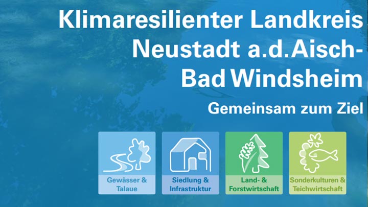 Klimaresilienter Landkreis